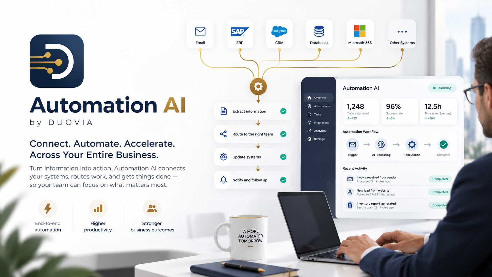 DUOVIA Automation AI. End-to-end process automation and integration.